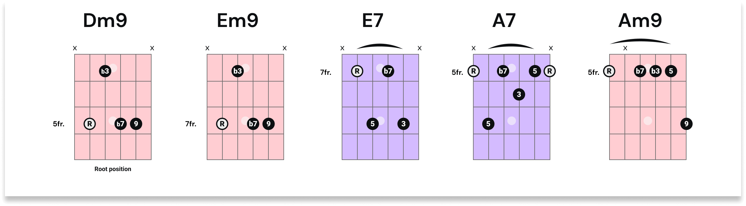 5 Reasons why YOU should learn Neo Soul Guitar Pickup Music